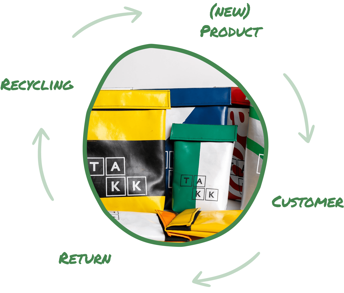 Loop For Bag Sample Loop bags | TAKK
